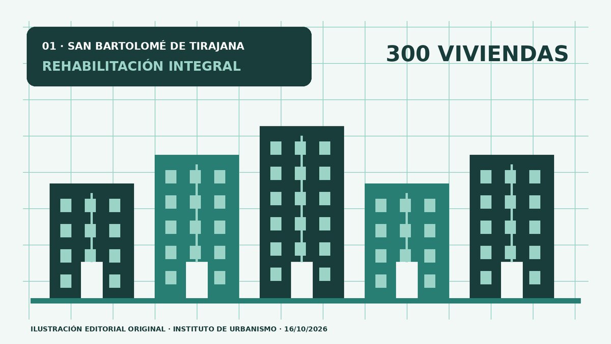 Las Llaves aborda 300 viviendas sin desplazar a sus residentes