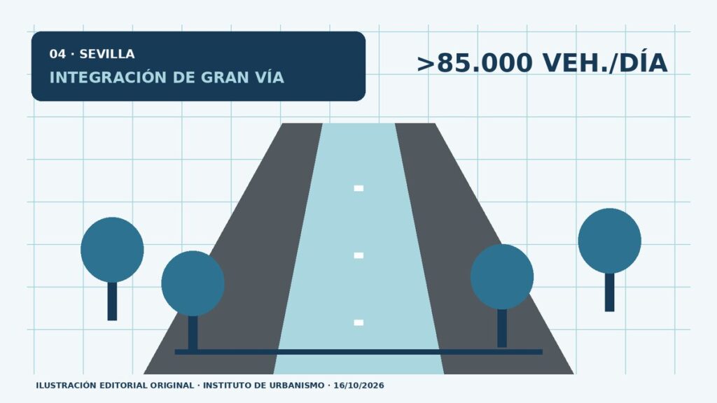 Sevilla abre el debate sobre la integración urbana de la Ronda Norte