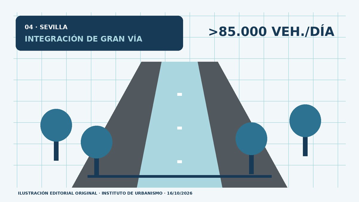 Sevilla abre el debate sobre la integración urbana de la Ronda Norte