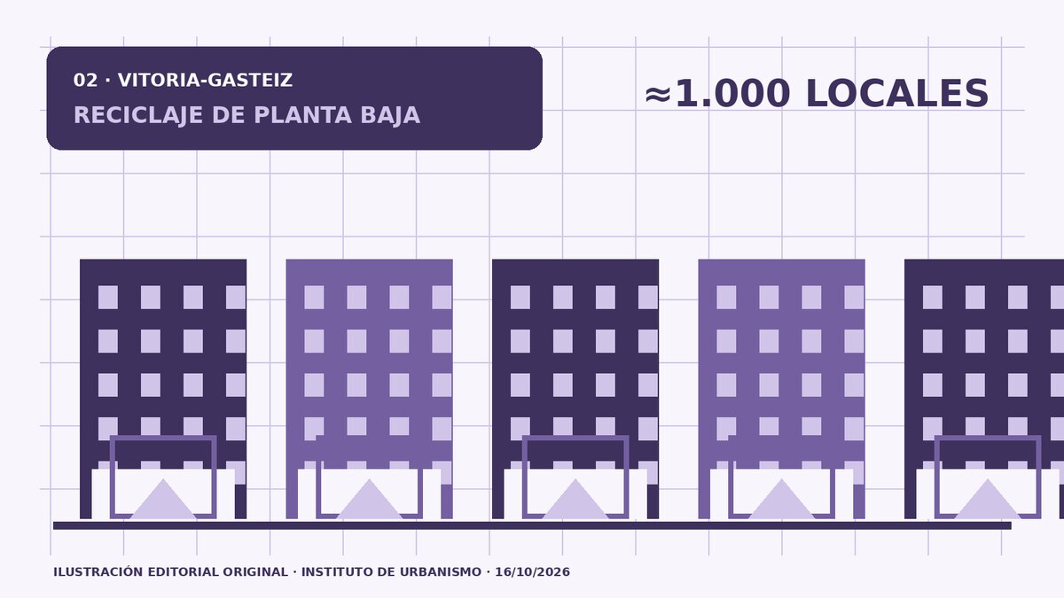 Vitoria encauza casi 1.000 locales hacia vivienda regulada